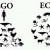 ego-eco