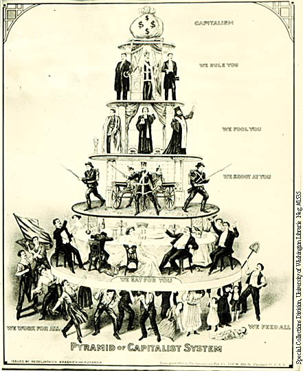 Social class and Ecology