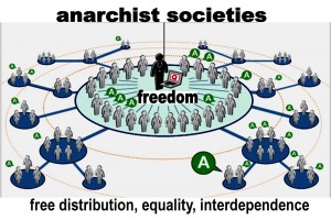 anarchist society
